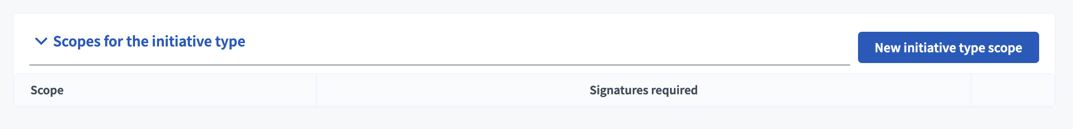 Initiative type form scopes